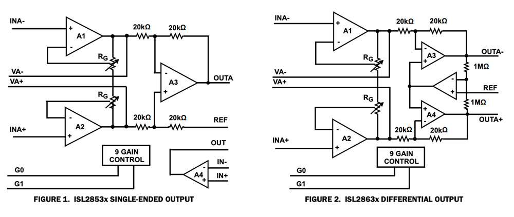 Block Diagram - Renesas Electronics ISL2853x & ISL2863x 5V Instrumentation Amplifiers